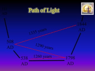 Path of Light
508
AD
538
AD
1798
AD
1844
AD
313
AD
1260 years
 