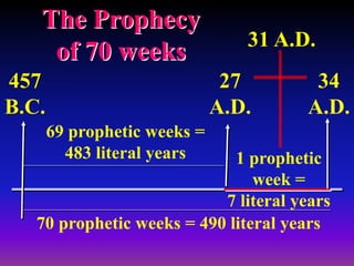 457
B.C.
34
A.D.
69 prophetic weeks =
483 literal years
27
A.D.
70 prophetic weeks = 490 literal years
1 prophetic
week =
7 literal years
The Prophecy
of 70 weeks 31 A.D.
 