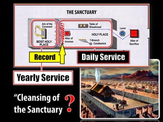 Altar of
Sacrifice
Laver
HOLY PLACE
MOST HOLY
PLACE
Ark of the
Covenant
Table of
Shewbread
7-Branch
Candlestick
Altar of
Incense
Record
 