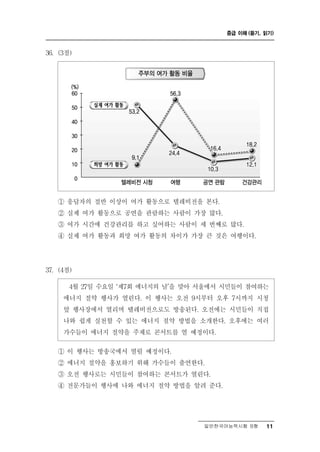 중급 이해 (듣기, 읽기)



36. (3점)




   ① 응답자의 절반 이상이 여가 활동으로 텔레비전을 본다.
   ② 실제 여가 활동으로 공연을 관람하는 사람이 가장 많다.
   ③ 여가 시간에 건강관리를 하고 싶어하는 사람이 세 번째로 많다.
   ④ 실제 여가 활동과 희망 여가 활동의 차이가 가장 큰 것은 여행이다.




37. (4점)

      월 27일 수요일 ‘제7회 에너지의 날’을 맞아 서울에서 시민들이 참여하는
       4
    에너지 절약 행사가 열린다. 이 행사는 오전 9시부터 오후 7시까지 시청
    앞 행사장에서 열리며 텔레비전으로도 방송된다. 오전에는 시민들이 직접
    나와 쉽게 실천할 수 있는 에너지 절약 방법을 소개한다. 오후에는 여러
    가수들이 에너지 절약을 주제로 콘서트를 열 예정이다.

   ① 이 행사는 방송국에서 열릴 예정이다.
   ② 에너지 절약을 홍보하기 위해 가수들이 출연한다.
   ③ 오전 행사로는 시민들이 참여하는 콘서트가 열린다.
   ④ 전문가들이 행사에 나와 에너지 절약 방법을 알려 준다.




                                 일반한국어능력시험 B형    11
 