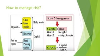risk management in banks | PPTX