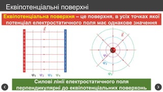 Еквіпотенціальна поверхня – це поверхня, в усіх точках якої
потенціал електростатичного поля має однакове значення
Еквіпотенціальні поверхні
Силові лінії електростатичного поля
перпендикулярні до еквіпотенціальних поверхонь
 