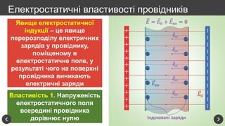 Властивість 1. Напруженість
електростатичного поля
всередині провідника
дорівнює нулю
Явище електростатичної
індукції – це явище
перерозподілу електричних
зарядів у провіднику,
поміщеному в
електростатичне поле, у
результаті чого на поверхні
провідника виникають
електричні заряди
𝐸0
𝐹кл
𝐹кл
𝐹кл
𝐹кл
𝐹кл
Індуковані заряди
𝐸вн
𝐸 = 𝐸0 + 𝐸вн = 0
Електростатичні властивості провідників
 