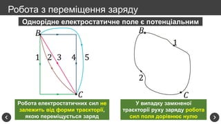 Робота електростатичних сил не
залежить від форми траєкторії,
якою переміщується заряд
Робота з переміщення заряду
𝐵
𝐶
1
2...
