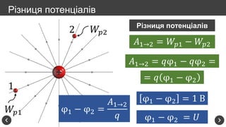 Різниця потенціалів
Різниця потенціалів
𝐴1→2 = 𝑊𝑝1 − 𝑊𝑝2
𝐴1→2 = 𝑞φ1 − 𝑞φ2 =
= 𝑞 φ1 − φ2
φ1 − φ2 =
𝐴1→2
𝑞
φ1 − φ2 = 1 В
φ1 − φ2 = 𝑈
 