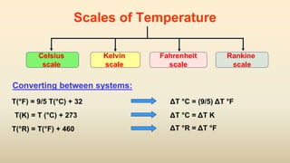 Celsius
scale
Kelvin
scale
Fahrenheit
scale
Rankine
scale
Converting between systems:
ΔT °C = (9/5) ΔT °F
T(K) = T (°C) + 273
T(°R) = T(°F) + 460
ΔT °C = ΔT K
ΔT °R = ΔT °F
T(°F) = 9/5 T(°C) + 32
Scales of Temperature
 