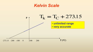 Kelvin Scale
P
T (oC)-273.15 -200 -100 0 100 200
T Tk C  27315.
• unlimited range
• very accurate
 