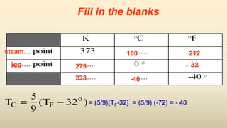 Fill in the blanks
ice
steam 100
273 32
212
-40
= (5/9)[TF-32] = (5/9) (-72) = - 40T TC F
o
 
5
9
32( )
233
 