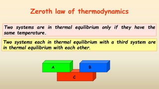 C
Zeroth law of thermodynamics
A B
Two systems each in thermal equilibrium with a third system are
in thermal equilibrium with each other.
Two systems are in thermal equilibrium only if they have the
same temperature.
 
