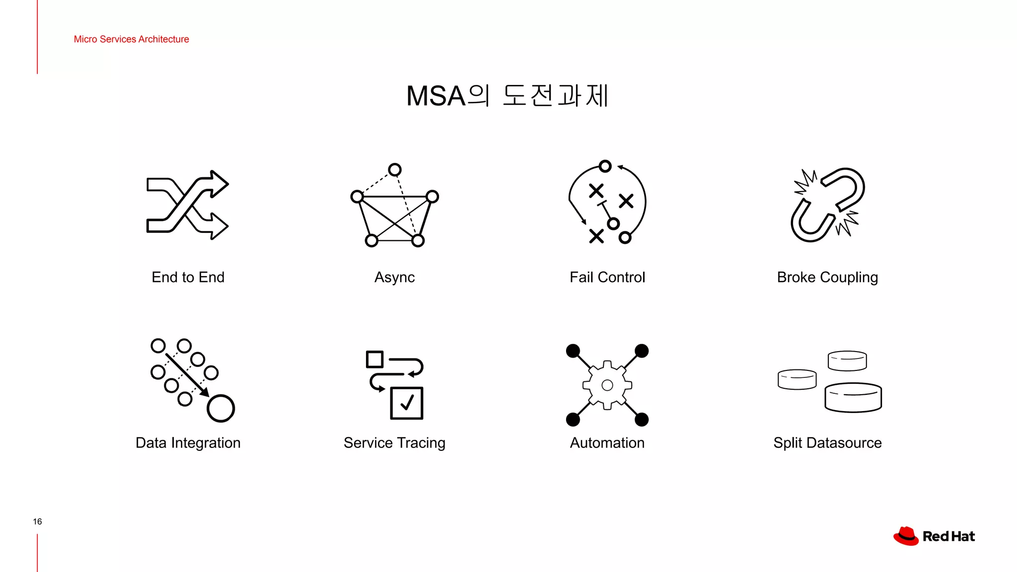 MSA의 도전과제
Micro Services Architecture
16
End to End
Data Integration Service Tracing
Async Fail Control
Automation
Broke Coupling
Split Datasource
 