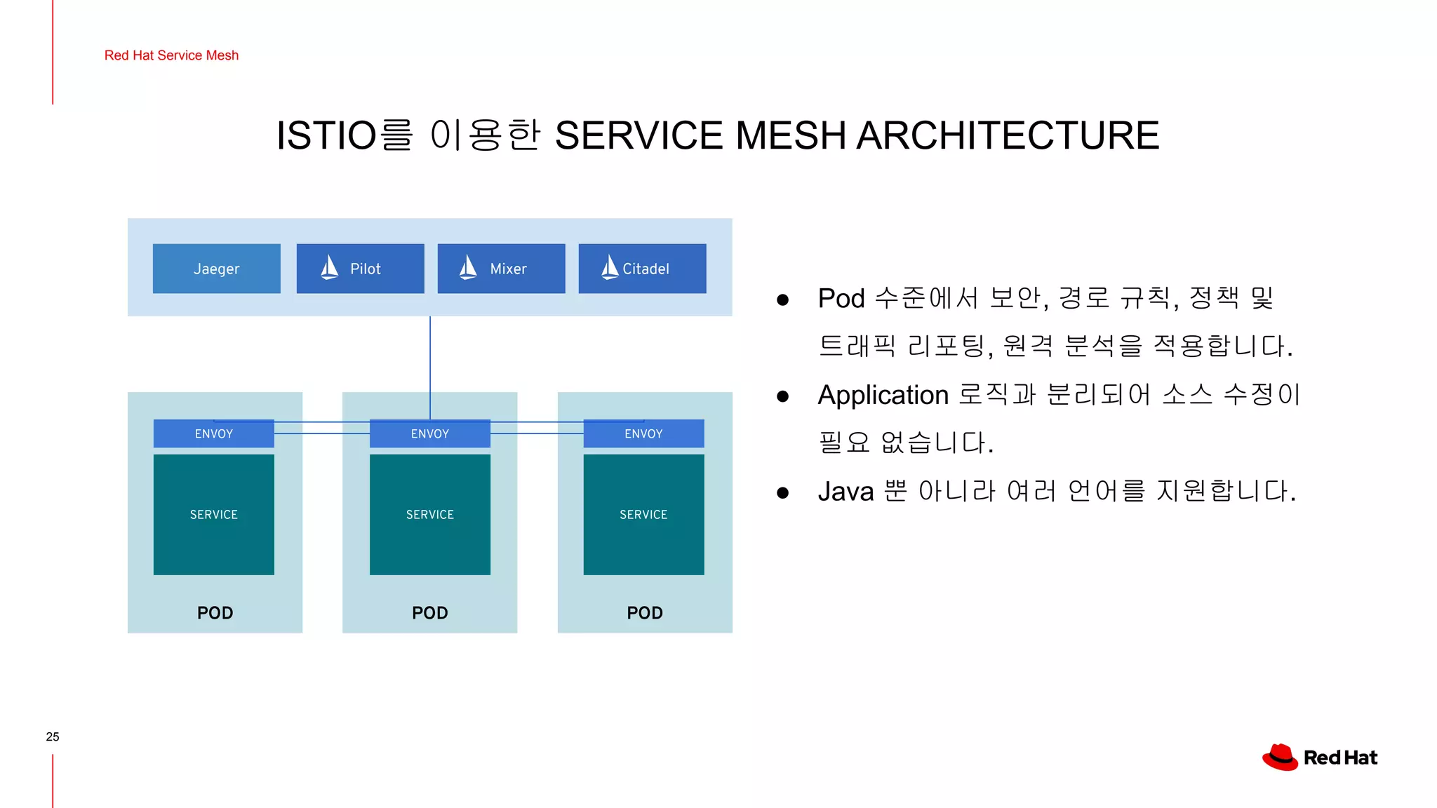 ISTIO를 이용한 SERVICE MESH ARCHITECTURE
25
POD
ENVOY
SERVICE
POD
ENVOY
SERVICE
POD
ENVOY
SERVICE
Pilot Mixer CitadelJaeger
● Pod 수준에서 보안, 경로 규칙, 정책 및
트래픽 리포팅, 원격 분석을 적용합니다.
● Application 로직과 분리되어 소스 수정이
필요 없습니다.
● Java 뿐 아니라 여러 언어를 지원합니다.
Red Hat Service Mesh
 