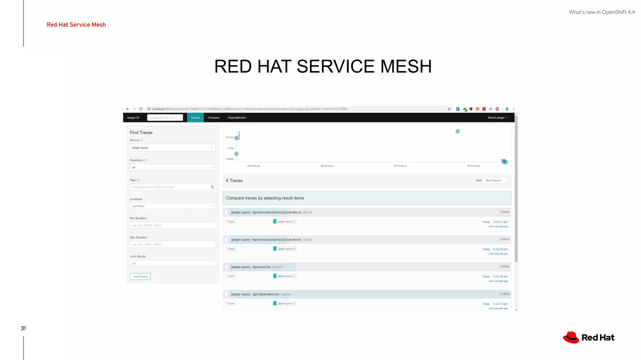 What's new in OpenShift 4.4
31
RED HAT SERVICE MESH
Red Hat Service Mesh
 