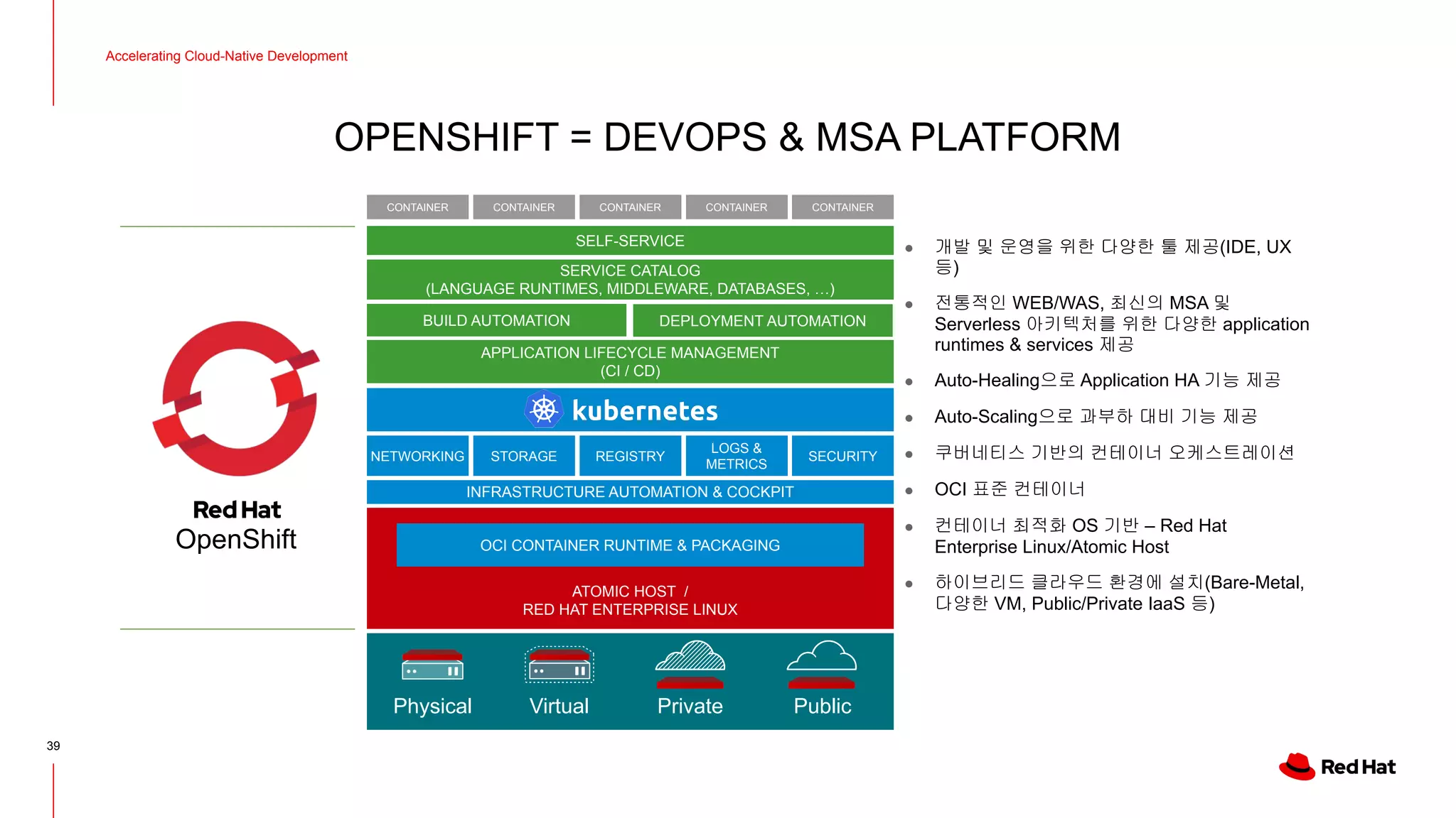 OPENSHIFT = DEVOPS & MSA PLATFORM
Accelerating Cloud-Native Development
39
SERVICE CATALOG
(LANGUAGE RUNTIMES, MIDDLEWARE, DATABASES, …)
SELF-SERVICE
APPLICATION LIFECYCLE MANAGEMENT
(CI / CD)
BUILD AUTOMATION DEPLOYMENT AUTOMATION
CONTAINER CONTAINERCONTAINER CONTAINER CONTAINER
NETWORKING SECURITYSTORAGE REGISTRY
LOGS &
METRICS
ATOMIC HOST /
RED HAT ENTERPRISE LINUX
OCI CONTAINER RUNTIME & PACKAGING
INFRASTRUCTURE AUTOMATION & COCKPIT
● 개발 및 운영을 위한 다양한 툴 제공(IDE, UX
등)
● 전통적인 WEB/WAS, 최신의 MSA 및
Serverless 아키텍처를 위한 다양한 application
runtimes & services 제공
● Auto-Healing으로 Application HA 기능 제공
● Auto-Scaling으로 과부하 대비 기능 제공
● 쿠버네티스 기반의 컨테이너 오케스트레이션
● OCI 표준 컨테이너
● 컨테이너 최적화 OS 기반 – Red Hat
Enterprise Linux/Atomic Host
● 하이브리드 클라우드 환경에 설치(Bare-Metal,
다양한 VM, Public/Private IaaS 등)
OpenShift
Physical Virtual Private Public
 