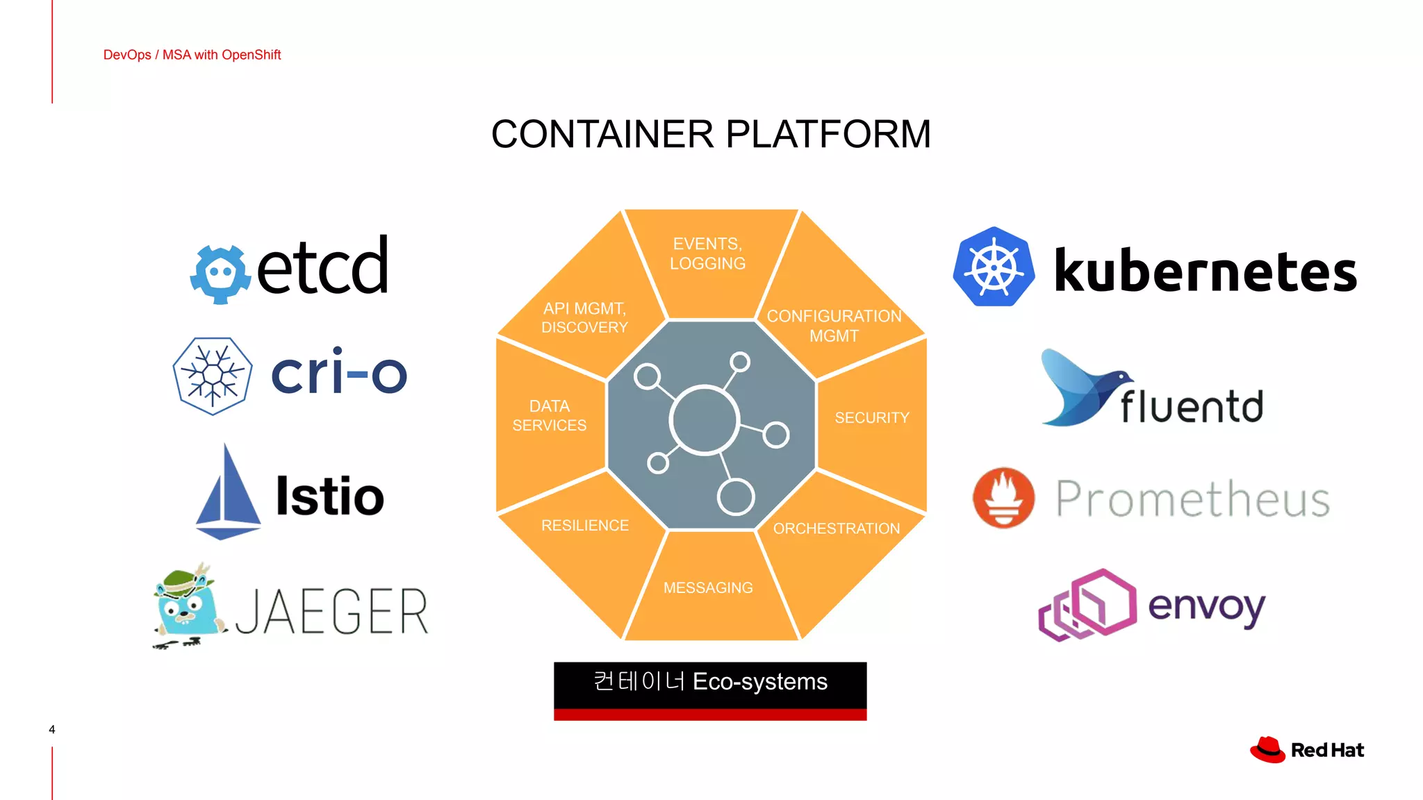EVENTS,
LOGGING
API MGMT,
DISCOVERY
RESILIENCE
MESSAGING
DATA
SERVICES
ORCHESTRATION
CONFIGURATION
MGMT
SECURITY
CONTAINER PLATFORM
DevOps / MSA with OpenShift
4
컨테이너 Eco-systems
 