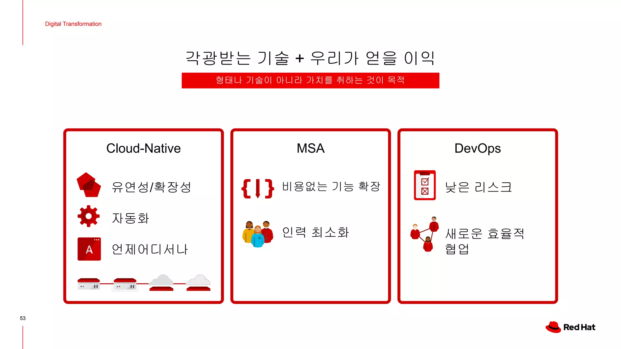 각광받는 기술 + 우리가 얻을 이익
Cloud-Native MSA DevOps
53
형태나 기술이 아니라 가치를 취하는 것이 목적
유연성/확장성
자동화
언제어디서나
비용없는 기능 확장
인력 최소화
낮은 리스크
새로운 효율적
협업
Digital Transformation
 