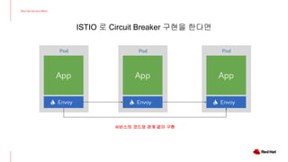 Pod
ISTIO 로 Circuit Breaker 구현을 한다면
App
서비스의 코드와 관계 없이 구현
Envoy
Pod
App
Envoy
Pod
App
Envoy
Red Hat Service Mesh
 