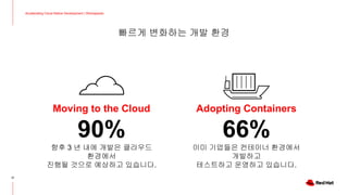 빠르게 변화하는 개발 환경
Accelerating Cloud-Native Development | Workspaces
37
Moving to the Cloud
90%
향후 3 년 내에 개발은 클라우드
환경에서
진행될 것으로 예상하고 있습니다.
Adopting Containers
66%
이미 기업들은 컨테이너 환경에서
개발하고
테스트하고 운영하고 있습니다.
 