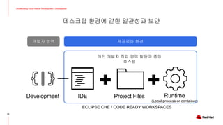 IDE Runtime
(Local process or container)
Project Files
개발자 영역
Development
개인 개발자 작업 영역 할당과 중앙
호스팅
제공되는 환경
ECLIPSE CHE / CODE READY WORKSPACES
데스크탑 환경에 갇힌 일관성과 보안
Accelerating Cloud-Native Development | Workspaces
48
 