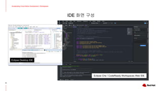 IDE 화면 구성
Accelerating Cloud-Native Development | Workspaces
50
Eclipse Desktop IDE
Eclipse Che / CodeReady Workspaces Web IDE
 