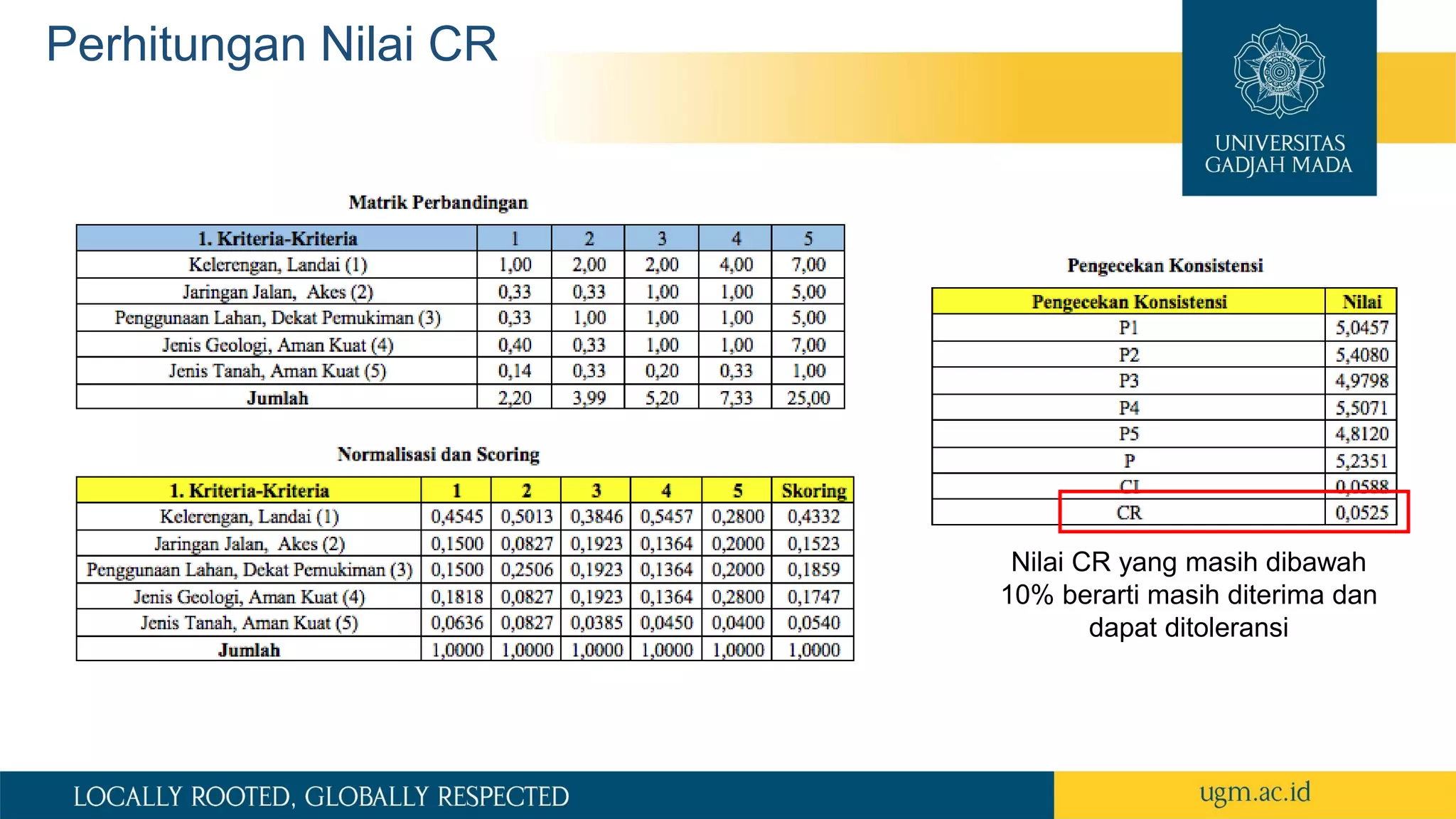 Spatial Multi Criteria Evaluation untuk Lokasi Pengungsian Bencana