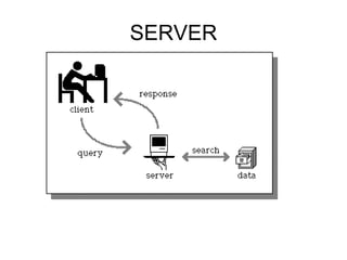 SERVER
 
