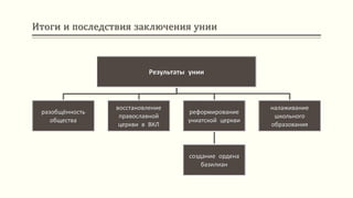 Итоги и последствия заключения унии
Результаты унии
разобщённость
общества
восстановление
православной
церкви в ВКЛ
реформирование
униатской церкви
создание ордена
базилиан
налаживание
школьного
образования
 