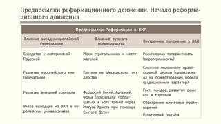 Предпосылки реформационного движения. Начало реформа-
ционного движения
Предпосылки Реформации в ВКЛ
Влияние западноевропейской
Реформации
Влияние русского
вольнодумства
Внутреннее положение в ВКЛ
Соседство с лютеранской
Пруссией
Идеи стригольников и нестя-
жателей
Религиозная толерантность
(веротерпимость)
Развитие европейского кни-
гопечатания
Еретики из Московского госу-
дарства
Сложное положение право-
славной церкви (существова-
ла на пожертвования, носила
традиционный характер)
Развитие внешней торговли Феодосий Косой, Артемий,
Фома (призывали «обра-
щаться к Богу только через
Иисуса Христа при помощи
Святого Духа»
Рост городов, развитие реме-
сла и торговли
Учёба выходцев из ВКЛ в ев-
ропейских университетах
Обострение классовых проти-
воречий
Культурный подъём
 