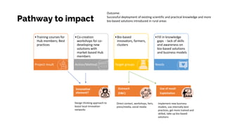 Pathway to impact
•Training courses for
Hub members; Best
practices
Project result
•Co-creation
workshops for co-
developing new
solutions with
market-based Hub
members
Action/Method
•Bio-based
innovators, farmers,
clusters
Target groups
•Fill in knowledge
gaps - lack of skills
and awareness on
bio-based solutions
and business models
Needs
Outcome:
Successful deployment of existing scientific and practical knowledge and more
bio-based solutions introduced in rural areas
Use of result
Exploitation
Innovative
element?
Outreach
(D&C)
Implement new business
models, use internally best
practices, get more trained and
skilled, take-up bio-based
solutions
Direct contact, workshops, fairs,
press/media, social media
Design thinking approach to
boost local innovation
networks
 