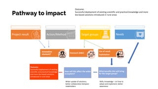 Pathway to impact
Project result Action/Method Target groups Needs
Outcome:
Successful deployment of existing scientific and practical knowledge and more
bio-based solutions introduced in rural areas
Use of result
Exploitation
Innovative
element?
Outreach (D&C)
What benefits this will bring
for the target group?
How will this affect the wider
ecosystem?
Outcome:
Successful deployment of existing
scientific and practical knowledge
and more bio-based solutions
introduced in rural areas
Wider uptake of solutions;
better collaboration between
stakeholders
Skills, knowledge – on how to
adopt and implement, better
awareness
 