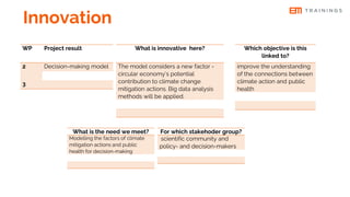 Innovation
WP Project result
2 Decision-making model
3
Which objective is this
linked to?
improve the understanding
of the connections between
climate action and public
health
What is the need we meet?
Modelling the factors of climate
mitigation actions and public
health for decision-making
For which stakehoder group?
scientific community and
policy- and decision-makers
What is innovative here?
The model considers a new factor -
circular economy’s potential
contribution to climate change
mitigation actions. Big data analysis
methods will be applied.
 
