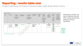 Reporting : results table new
Project pathway to impact: Results table with drop down menu
 