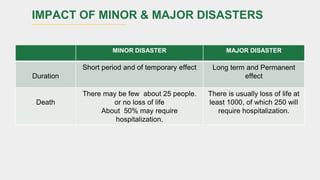 Role of Nursing In Disaster Management | PPTX