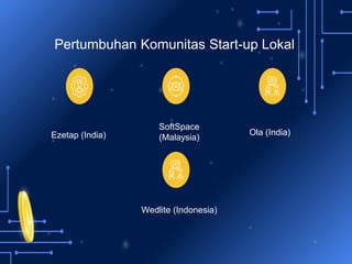 Ezetap (India)
SoftSpace
(Malaysia)
Ola (India)
Wedlite (Indonesia)
Pertumbuhan Komunitas Start-up Lokal
 