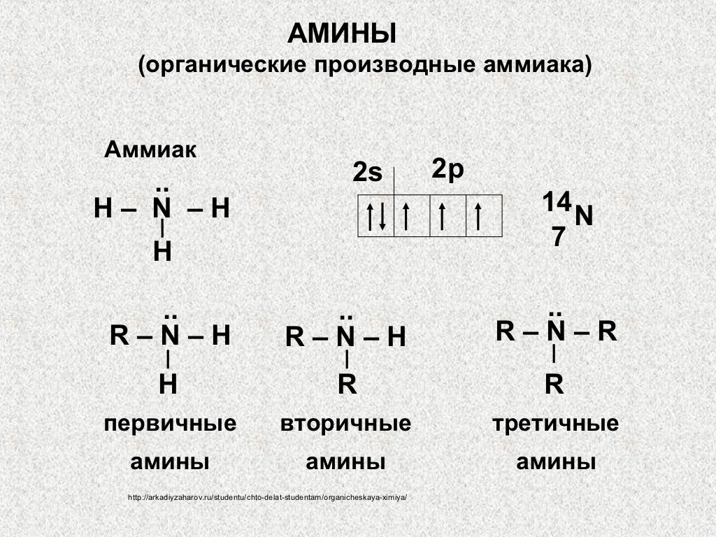 производные аммиака