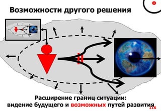 Возможности другого решения
116
Расширение границ ситуации:
видение будущего и возможных путей развития
 