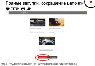 Прямые закупки, сокращение цепочки
дистрибуции
https://my.teslamotors.com/en_EU/models/design?source=models-
 