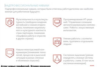 128
Атлас новых профессий. Вторая редакция
 