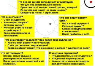 149
Что она видит вокруг
себя?
• Что и кто её окружает?
• С кем она дружит?
• С какими предложениями
сталкивается?
• Какие проблемы у неё?
Что она слышит?
• С кем она дружит?
• Что говорят подруги?
Спутнику жизни?
• Кто и как реально на неё
воздействуют?
• Какие медиаканалы на
неё влияют?
Что она на самом деле думает и чувствует?
• Что для неё действительно важно?
• Представьте её эмоции. Что её трогает, волнует?
• Из-за чего она может не спать ночами?
• Опишите её мечты и стремления
Что она говорит и делает? Как ведёт себя публично?
• Как она себя держит? Кого уважает?
• О чём рассказывает окружающим?
• Каков конфликт между, что она говорит и делает / чувствует на деле?
Что её тревожит?
• Каковы самые большие
разочарования? Какие страхи?
• Какие препятствия между ней и её
желанием?
К чему она стремится?
• Что действительно хочет достичь?
• Что для неё мерило успеха?
• Какие стратегии она использует
для достижения своей цели?
 