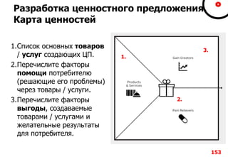 Разработка ценностного предложения.
Карта ценностей
1.Список основных товаров
/ услуг создающих ЦП.
2.Перечислите факторы
помощи потребителю
(решающие его проблемы)
через товары / услуги.
3.Перечислите факторы
выгоды, создаваемые
товарами / услугами и
желательные результаты
для потребителя.
153
1.
2.
3.
 