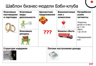 Ключевые
поставщики
и партнеры
Ключевые
виды
деятельности
Ценностное
предложение
???
Взаимоотноше
ния с
клиентами
Потребител
ьские
сегменты
Ключевые
ресурсы
Каналы сбыта
Структура издержек Потоки поступления дохода
Шаблон бизнес-модели Бэби-клуба
157
•Родители
детей от 8 мес
до 7 лет
•Дети
• до 10 км
•Предпринимат
ели
 