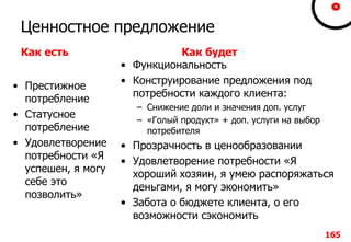 Ценностное предложение
Как есть
• Престижное
потребление
• Статусное
потребление
• Удовлетворение
потребности «Я
успешен, я могу
себе это
позволить»
Как будет
• Функциональность
• Конструирование предложения под
потребности каждого клиента:
– Снижение доли и значения доп. услуг
– «Голый продукт» + доп. услуги на выбор
потребителя
• Прозрачность в ценообразовании
• Удовлетворение потребности «Я
хороший хозяин, я умею распоряжаться
деньгами, я могу экономить»
• Забота о бюджете клиента, о его
возможности сэкономить
165
 
