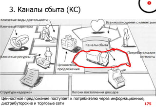 3. Каналы сбыта (КС)
175
Ценностное предложение поступает к потребителю через информационные,
дистрибуторские и торговые сети
 