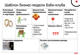 Ключевые
поставщики
и партнеры
Ключевые
виды
деятельности
Ценностное
предложение
• Счастливый
Ребёнок
• Будущее
• Забота
родителей
• …
Взаимоотноше
ния с
клиентами
Потребител
ьские
сегменты
Ключевые
ресурсы
Каналы сбыта
???
Структура издержек Потоки поступления дохода
Шаблон бизнес-модели Бэби-клуба
179
•Родители
детей от 8
мес до 7 лет
•Дети
• до 10 км
•Предпринима
тели
 
