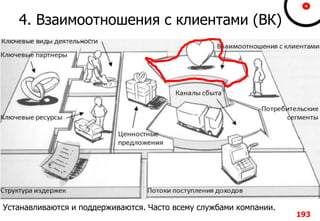 4. Взаимоотношения с клиентами (ВК)
193
Устанавливаются и поддерживаются. Часто всему службами компании.
 