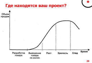 20
Где находятся ваш проект?
 