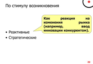 22222222
По стимулу возникновения
• Реактивные
• Стратегические
22
Как реакция на
изменения рынка
(например, ввод
инновации конкурентом).
 
