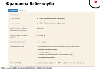 Франшиза Бэби-клуба
http://www.baby-club.ru/franchising/offers/franchise/
 