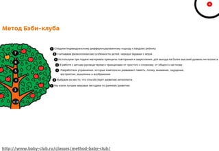 http://www.baby-club.ru/classes/method-baby-club/
 