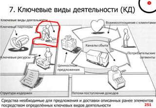 7. Ключевые виды деятельности (КД)
251
Средства необходимые для предложения и доставки описанных ранее элементов
посредством определённых ключевых видов деятельности
 