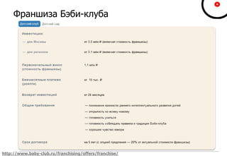 Франшиза Бэби-клуба
http://www.baby-club.ru/franchising/offers/franchise/
 